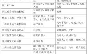 3月上海展会预告！工业自动化展+具身智能大会