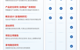 深圳瑞捷产业项目开发前服务：从源头优化项目决策