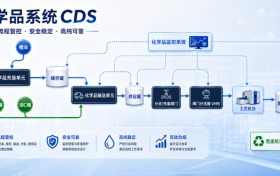 深圳瑞捷针对半导体厂务主系统及二次配安装工程，推出CDS一站式解决方案