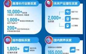 NEPCON ASIA 2025：万亿市场风口下的技术革命与商业共赢