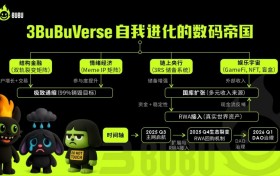 3BuBu的崛起：由结构、情绪与真实资产(RWA)驱动的自我进化数码帝国