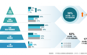 联想四年揭开一部中国企业智能化“成长史”：领先企业从16%到39%