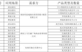 绵阳发布人工智能应用场景“揭榜挂帅”首批清单