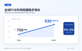 PCB微钻镀膜需求升温，振华MFA0605硬质涂层镀膜设备向高精密加工场景推进