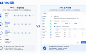 SPSSPRO QM发布制造业质量管控实战指南，多案例解析助你避坑