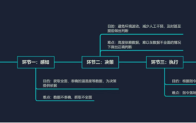 从百万损失到年省40万：让洁净室“湿”控不再失控