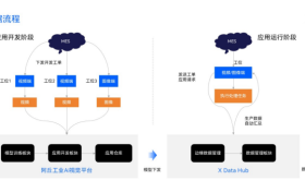 西门子 × 阿丘科技：让工业AI质检从“奢侈品”变企业“标配”