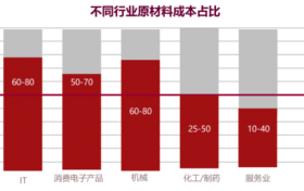 采购管理数智化升级！看U9 cloud是如何帮助企业降本增效的？