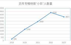 数智化是刚需，U9 cloud成为专精特新降本增效强大引擎！