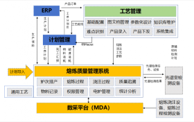 熔炼车间数字化转型解决方案