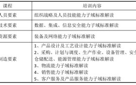 【重要通知】2024 年 8 月《智能制造能力成熟度模型》培 训通知