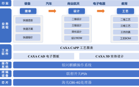共创、共建、共赢，联想开天携手伙伴联合发布信创CAX一体机解决方案