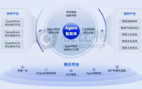 视比特“翔云”平台发布！智能体打通AI运维全链路闭环