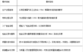 中铁宝桥携数琨创享：数智化重塑质量管理，打造轨道交通质量新高地