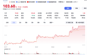 大族激光市值突破千亿，高端装备企业获市场关注
