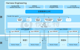 视比特翔云2.0发布：全自研AIOps智能体架构，助力企业智能化运维