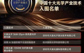 族光而上，载誉前行丨大族激光斩获多项“2025年度中国十大光学产业技术”奖！