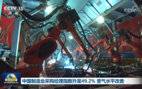 中国制造业采购经理指数升至49.2% 景气水平改善