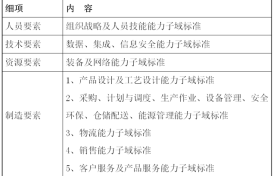 重要通知：智能制造能力成熟度模型培训